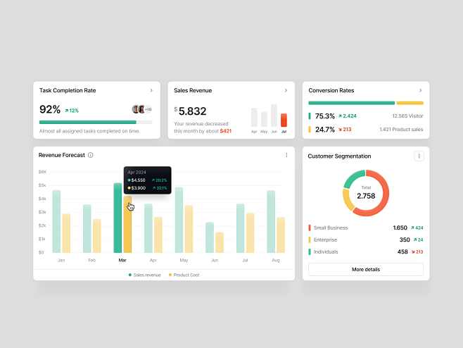 SaaS CRM Dashboard -...