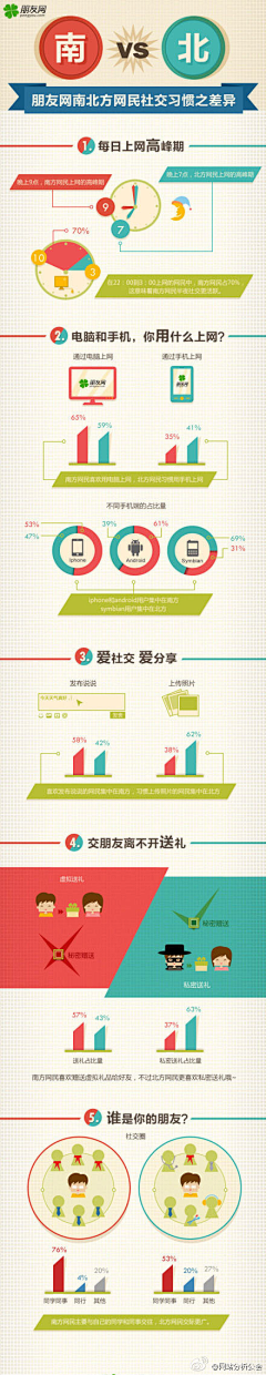 KEnny_Ky采集到信息图