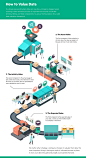 HPE Research : An infographic project with HPE on technology, computing science, and data. 