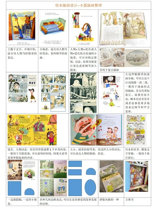 绘本创作之版面设计分享，插画素材库图片_构图学习图片素材-花瓣网