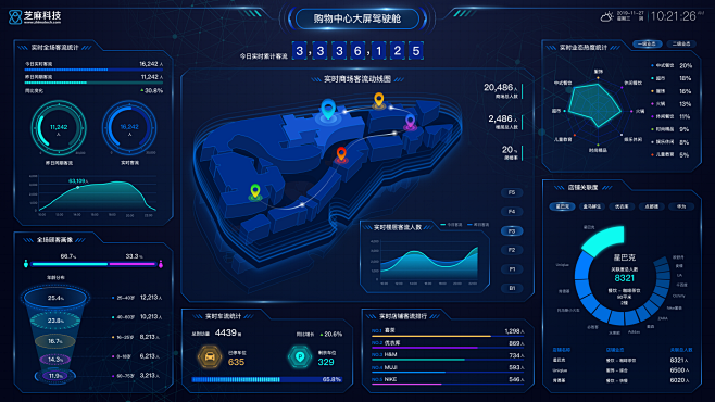 商场大屏大数据pc网页设计科技UI