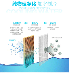 韩澍青采集到制冷产品