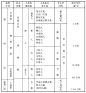 中华远古史-王玉哲-微信读书 : 《中华远古史》从中国历史的序幕开篇，一直写到西周末，详尽论述了中国远古历史从史前文明经原始社会到奴隶社会再到封建社会演变、发展的过程，尤其对夏、商、周三代的族源、地望、世系、宗法制度、继承制度、政权形式、社会经济及社会性质等问题的论述见解独到。迄今仍是此一领域的经典之作。