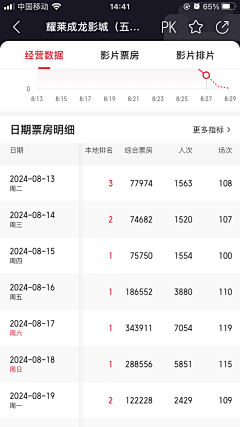 红薯脑袋采集到APP表单
