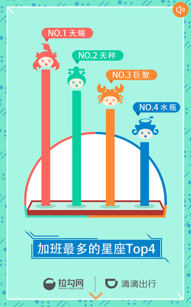 拉钩&滴滴：在北上广深打拼的你，还好吗，...