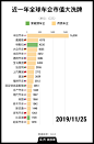 全球车企市值大洗牌：五新能源车企一年间跻身前20强_美数课_澎湃新闻-The Paper