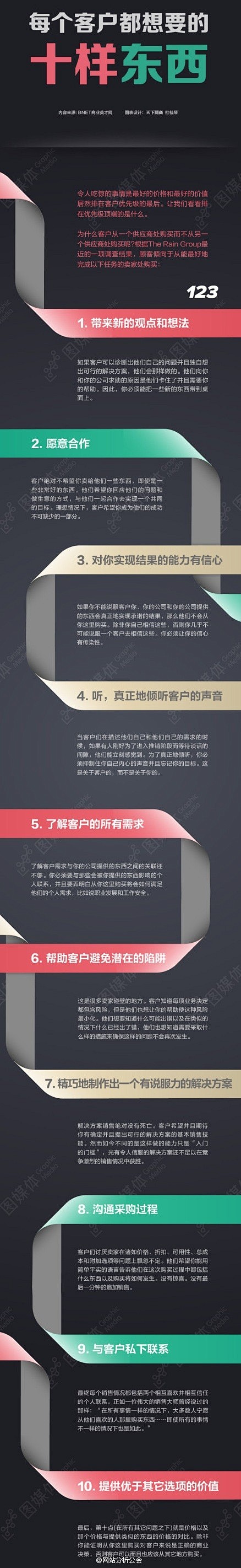 【每个客户都想要的十样东西】①带来新的观...