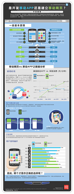 ly_designer采集到（ 设计思想 ）