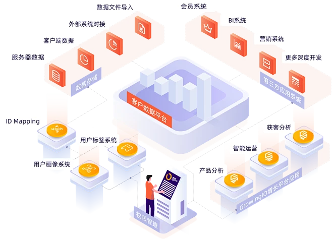 growingio-cdp-t2021511