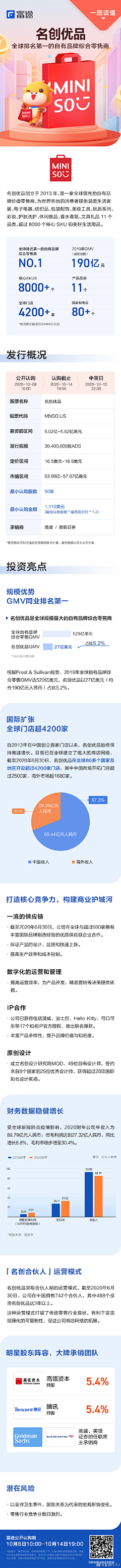 souluo采集到落地页/报告