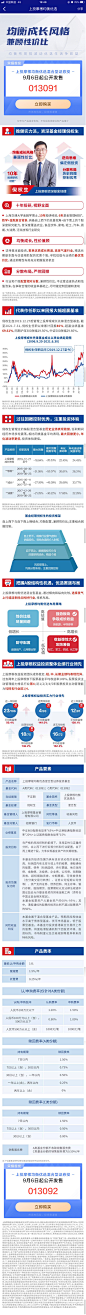上投摩根均衡优选