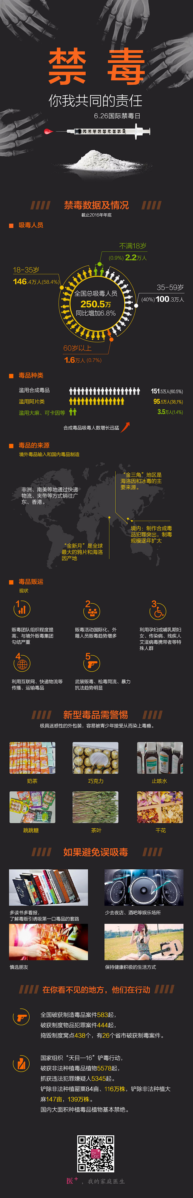 微信长图—拒绝毒品h5