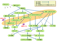 sl_say采集到生活_管理