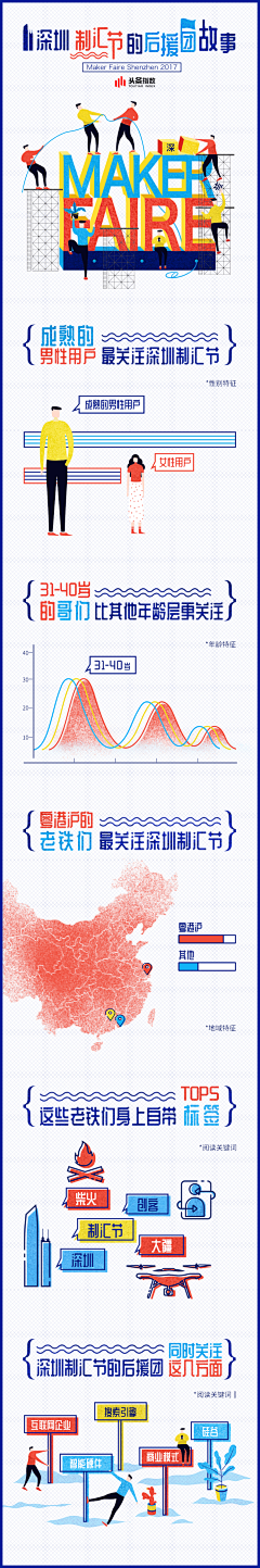狮子座下的狮子采集到指数报告