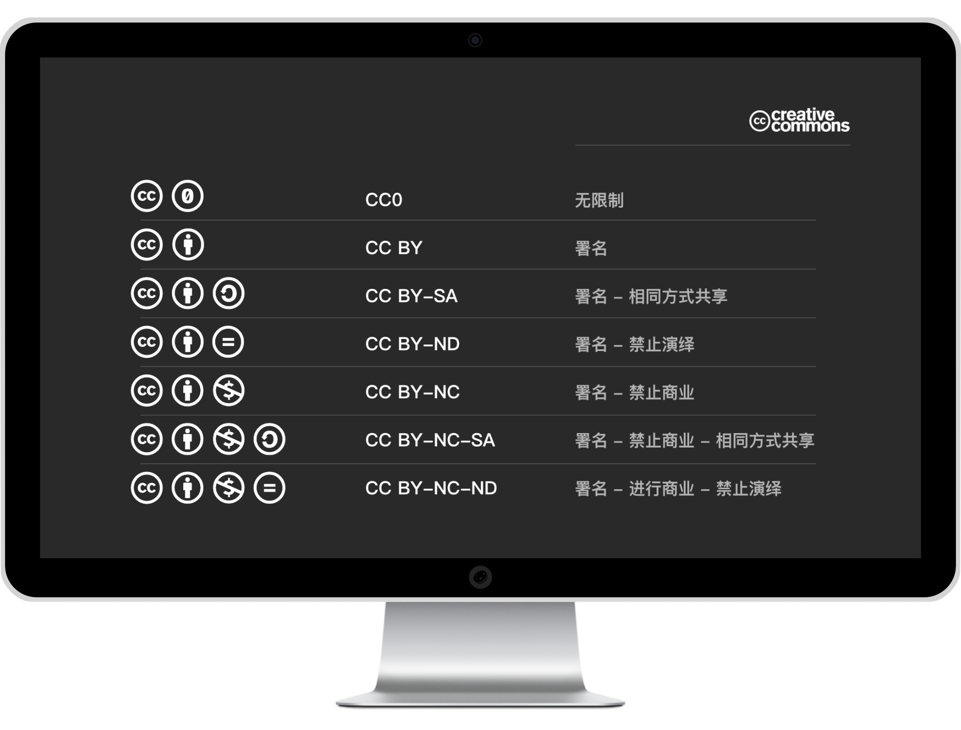 CC许可CC协议-agol.cn