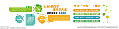 识晓采集到素材