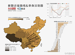 无限人生~采集到数据图