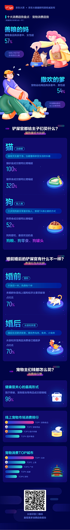 lucky_nyh采集到H5长图