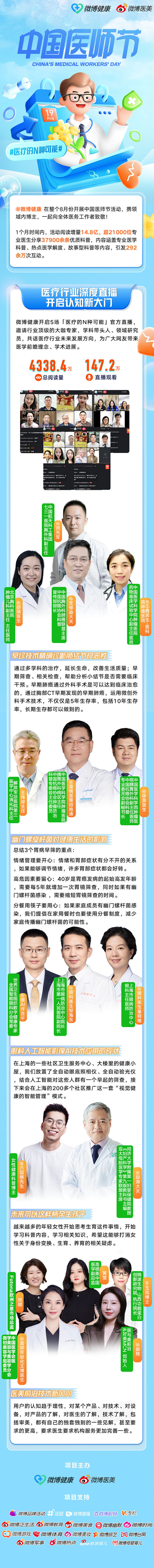 @微博健康 的个人主页 - 微博