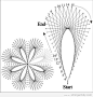 钉子绕线画 几何图形绕线规律图解 : 前面我们已经介绍过钉子绕线画 ，其中我们也介绍过，想做出优美的几何图形绕线的时候是要按照规律来的，本期我们就来谈谈这些规律。这里是小编收集到的一部分绕线规律图，希望对大家有帮助，按照图解中的数字编号来...