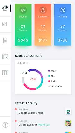 丙谷采集到APP-可视化信息