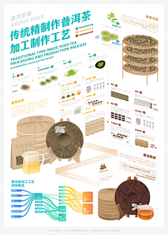 除法中的余数采集到海报-图示-图解