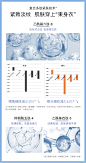 美肤宝水光紧致肌活弹力面霜滋润补水保湿六胜肽抗皱抗衰老夏季女-tmall.com天猫