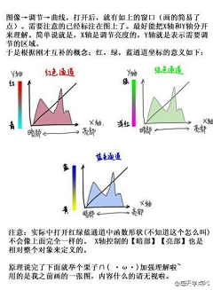 沈念夏-yolanda采集到学习
