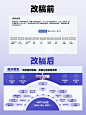 PPT改稿｜证券行业专题研究报告PPT美化