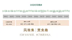 市集活动策划方案