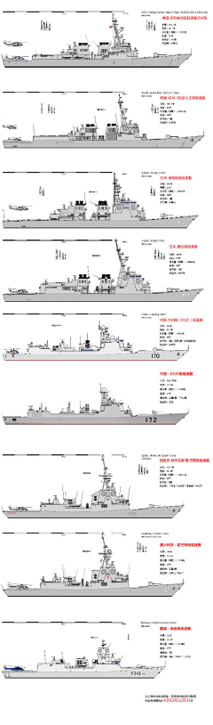 木乙采集到军事