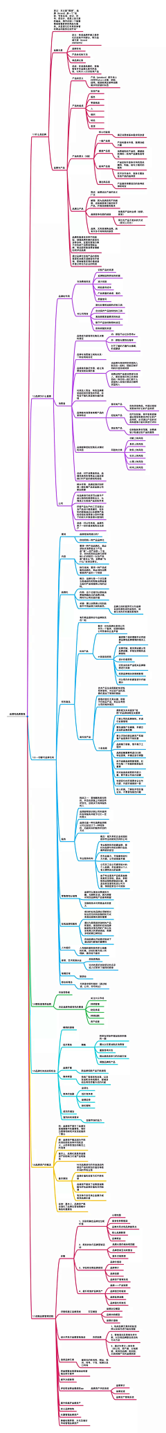 chenxiaolin采集到思维图