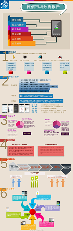 Zer0不曾说采集到infographic