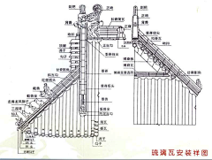 LingStone采集到古法