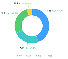 桥豆麻袋哒哒哒采集到图表