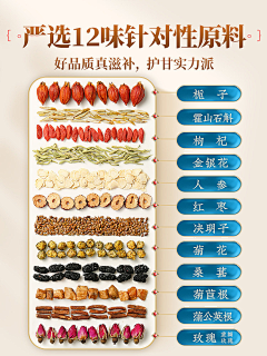 皮拉夫大人的皮采集到药食同源