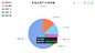 html5 canvas饼形数据统计图形代码_可下载饼形数据统计图
