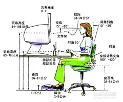 正确坐姿给你健康_保健养生_百度经验