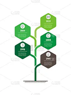 垂直时间轴信息图。树和树叶。业务的发展和增长。社会趋势和趋势图的时间线。包含5个部分、步骤或流程的业