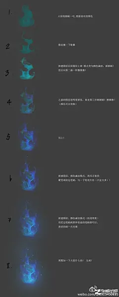 各种材质的画法大全_CG教程_朱峰社区3D教程