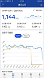 川能售电APP来了！用电监控精确至每1分钟 - 腾讯网-QQ.COM