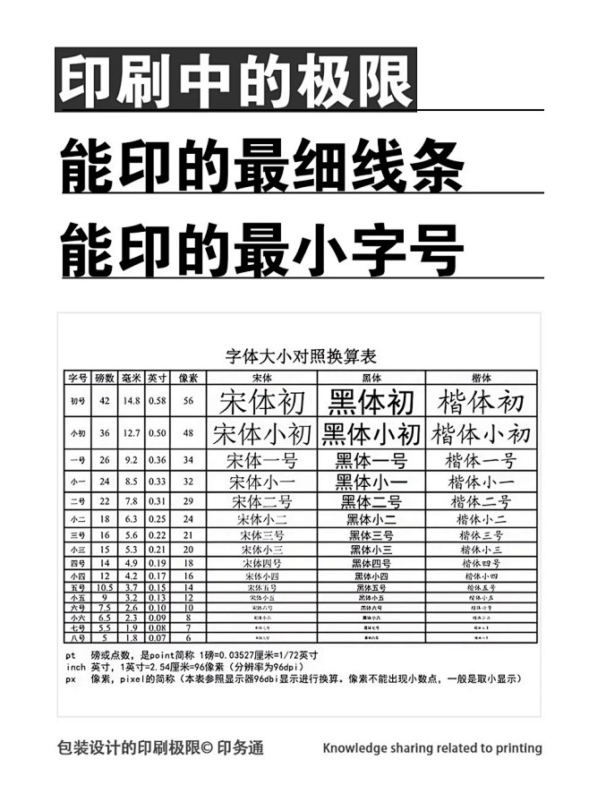 设计落地之印刷中能印的最细线条、最小字号...