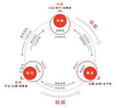 孟胖子_Made采集到ppt模板参考