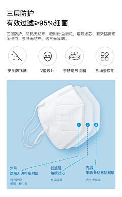 菠了个大椰果采集到口罩