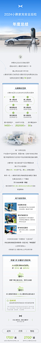 2024小鹏家充安全巡检年度总结