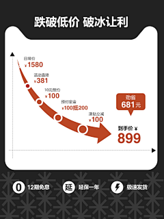 原创不存在的采集到价格曲线图