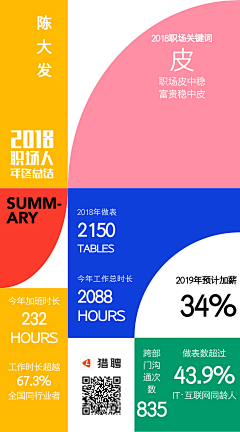 lotosbrand采集到招人公司