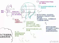 只会画正脸，一画侧脸就四不像？那是因为你没看过这篇！ : 只会画正脸，一画侧脸就四不像？塑造一个生动的动漫角色仅有正脸是远远不够哒，今天为大家带来的就是斜面和侧面人物五官的变化画法！一起来学吧！不会画侧颜的你们有救了~我就有100种方法教你画侧颜，今天就来告诉…