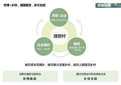 月落星河泪采集到思路|策略|模式|体系