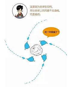 《Stone小知识》--台风过境